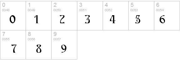 Nouveau-Extended Bold details - Free Fonts at FontZone.net