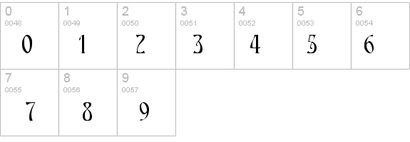 Nouveau Normal details - Free Fonts at FontZone.net
