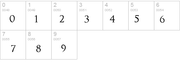 Optimus Princeps details - Free Fonts at FontZone.net