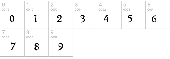 Packard Antique Bold details - Free Fonts at FontZone.net