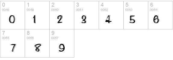 Paghetti details - Free Fonts at FontZone.net