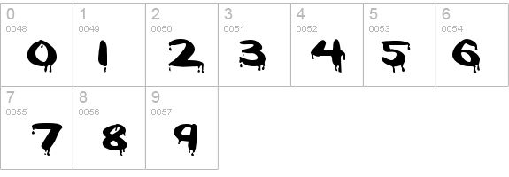 Paintdrips details - Free Fonts at FontZone.net