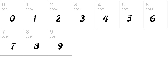 Painter Italic details - Free Fonts at FontZone.net