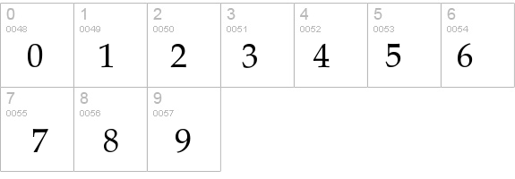 Palacio-Normal details - Free Fonts at FontZone.net
