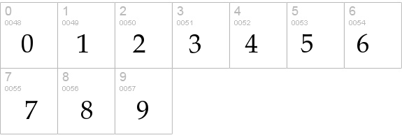 Palacio details - Free Fonts at FontZone.net
