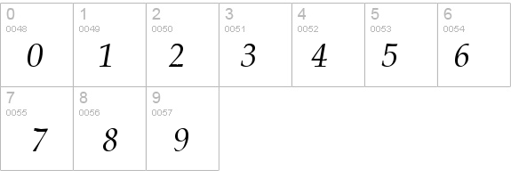 Palatia Italic details - Free Fonts at FontZone.net