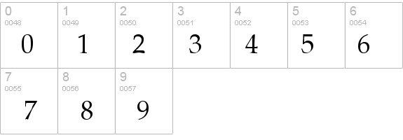Palatia Regular details - Free Fonts at FontZone.net