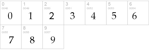 Palladia Regular details - Free Fonts at FontZone.net