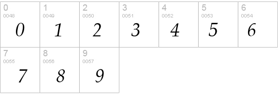 PalladiaItalic details - Free Fonts at FontZone.net