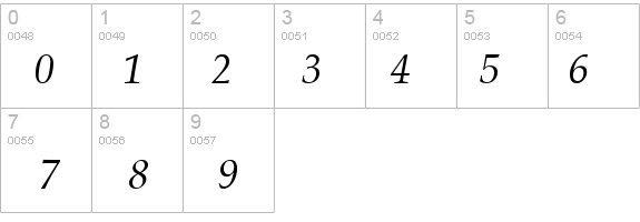 PalmSprings Italic details - Free Fonts at FontZone.net