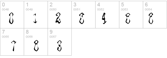 Paraffin details - Free Fonts at FontZone.net