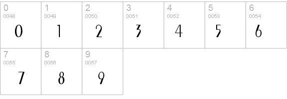 Pare Condensed Normal details - Free Fonts at FontZone.net