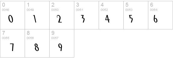 Pare Condensed Reverse Italic details - Free Fonts at FontZone.net