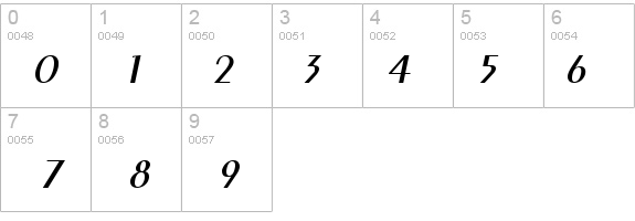Pare Italic details - Free Fonts at FontZone.net