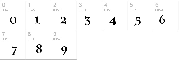Parish Medium details - Free Fonts at FontZone.net