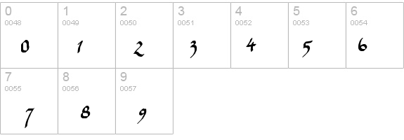 Parry Hotter details - Free Fonts at FontZone.net