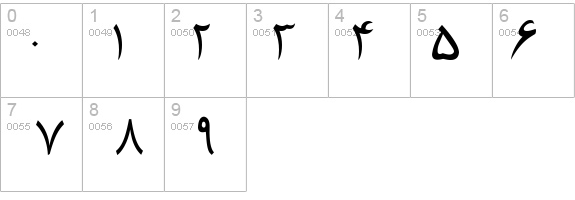 Pars Ziba Draft details - Free Fonts at FontZone.net