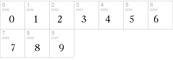 Partition SSi details - Free Fonts at FontZone.net
