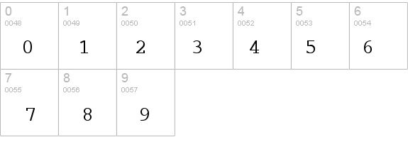 PC Regular details - Free Fonts at FontZone.net