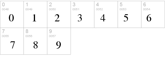 PCATimes Regular details - Free Fonts at FontZone.net