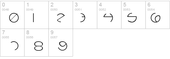 PCRounders details - Free Fonts at FontZone.net