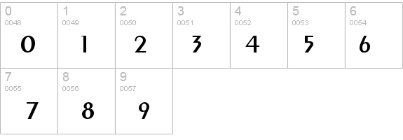 Penguin details - Free Fonts at FontZone.net