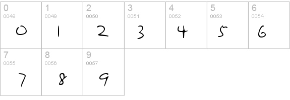 PennysHand Regular details - Free Fonts at FontZone.net