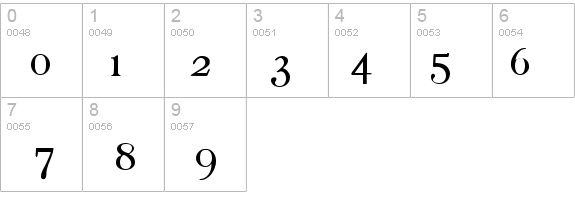 Penshurst Bold details - Free Fonts at FontZone.net