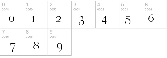Penshurst details - Free Fonts at FontZone.net