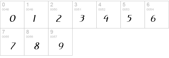 Perceval-Italic details - Free Fonts at FontZone.net