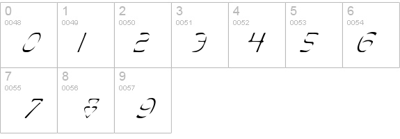 Perdition Italic details - Free Fonts at FontZone.net