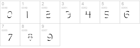 Perdition details - Free Fonts at FontZone.net