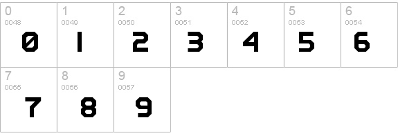 PerfectPixel details - Free Fonts at FontZone.net