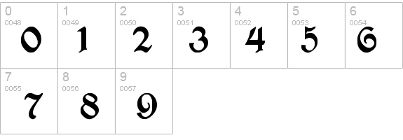 PerryGothic details - Free Fonts at FontZone.net