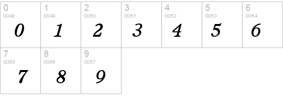 Perspective Medium SSi Medium Italic details - Free Fonts at FontZone.net