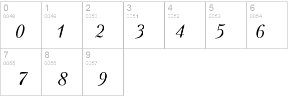 PetersburgC-Italic details - Free Fonts at FontZone.net