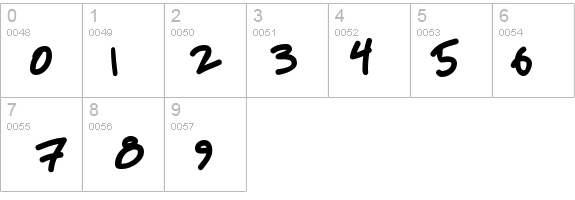 PetescriptBold details - Free Fonts at FontZone.net