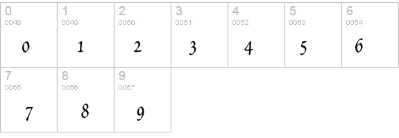 Petitscript details - Free Fonts at FontZone.net
