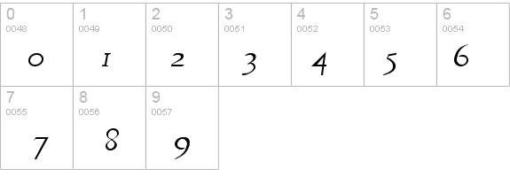 Phaedrus Italic details - Free Fonts at FontZone.net