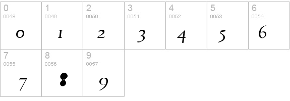 PhaedrusItalic details - Free Fonts at FontZone.net