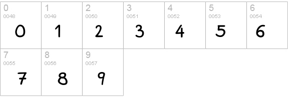 PlainScriptC details - Free Fonts at FontZone.net