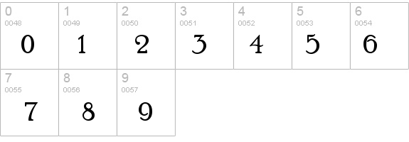 Poor Richard details - Free Fonts at FontZone.net
