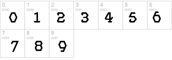 ProjectMedium details - Free Fonts at FontZone.net