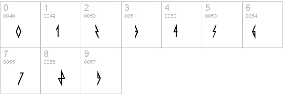 Pyrite details - Free Fonts at FontZone.net