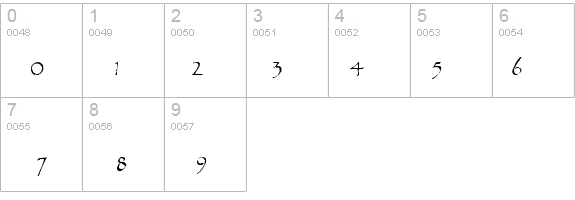 QTPandora Regular details - Free Fonts at FontZone.net