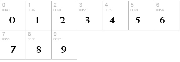 QTWeise Bold details - Free Fonts at FontZone.net