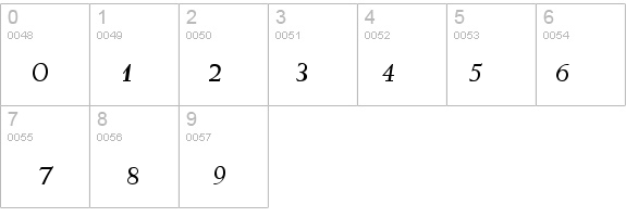 QTWeise Italic details - Free Fonts at FontZone.net