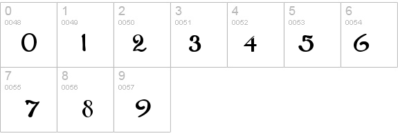 QTWestEnd Regular details - Free Fonts at FontZone.net