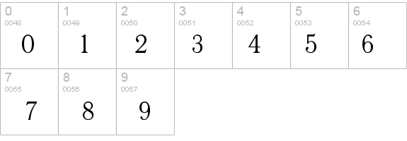 QuantAntiquaC details - Free Fonts at FontZone.net