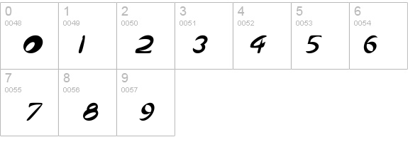 Qurve Italic details - Free Fonts at FontZone.net